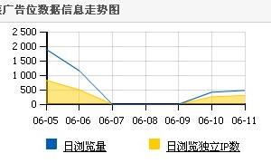 2010年6月初服务器故障：设计联盟终于恢复访问